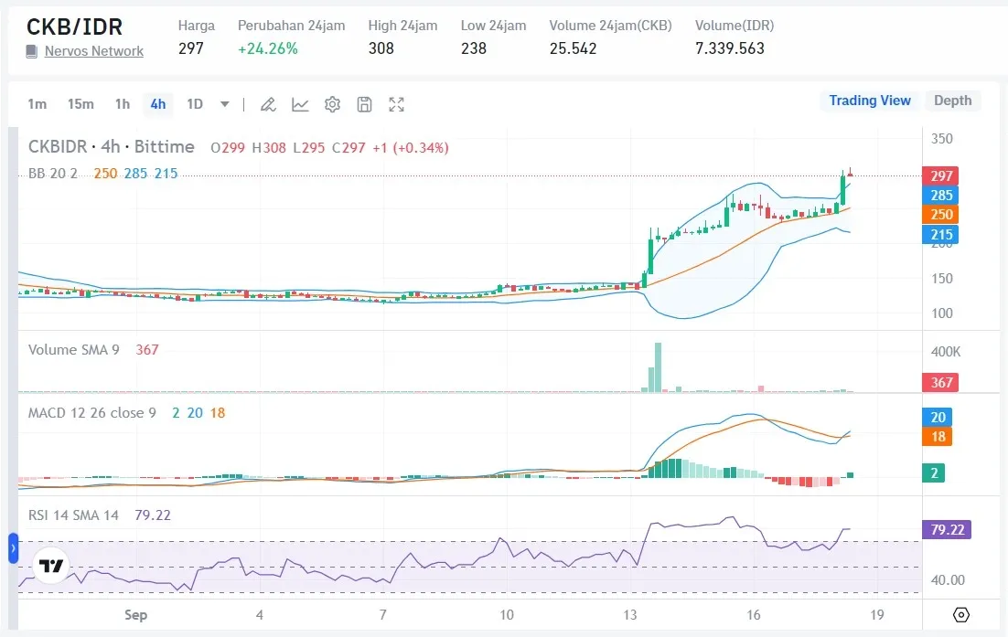 Harga CKB Hari Ini 
