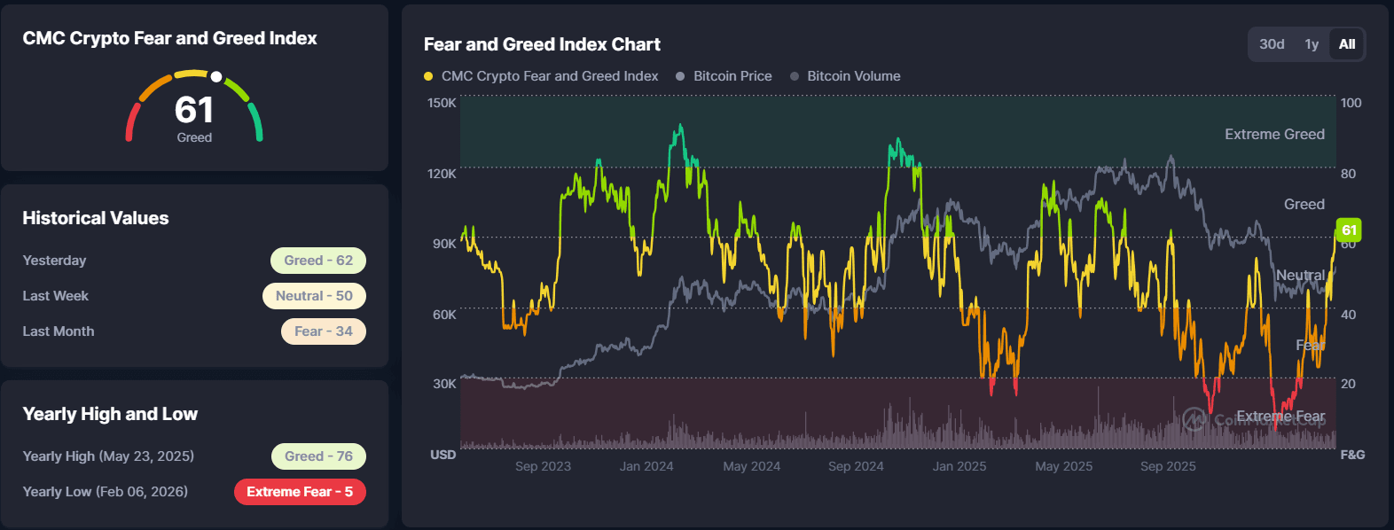CMC Fear and Greed Index.png