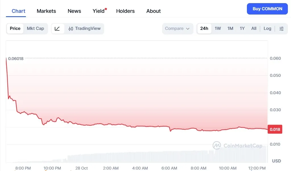 COMMON Price Chart.webp