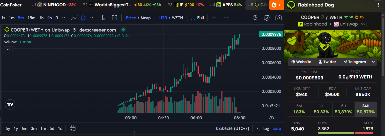 COOPER crypto Robinhood Chain.png