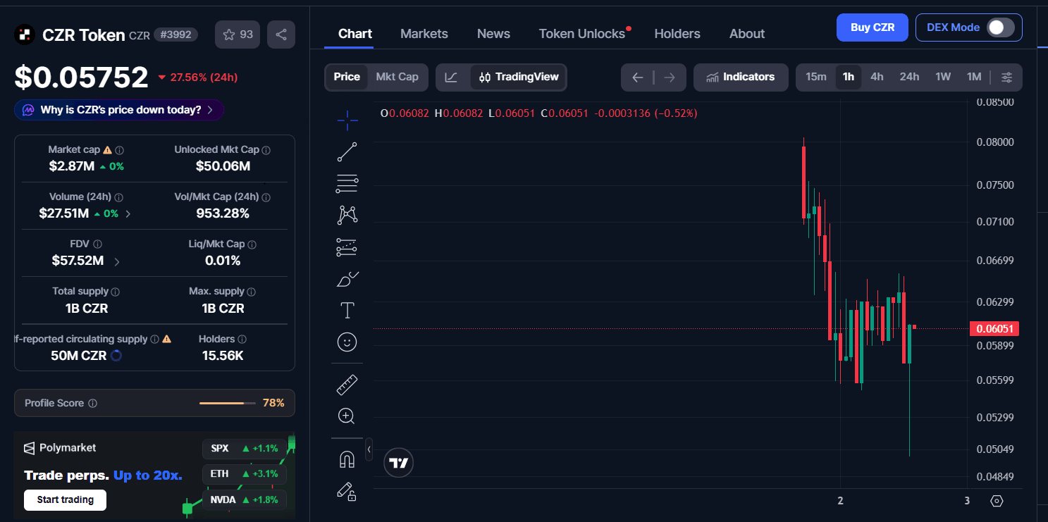 CZR token price.png