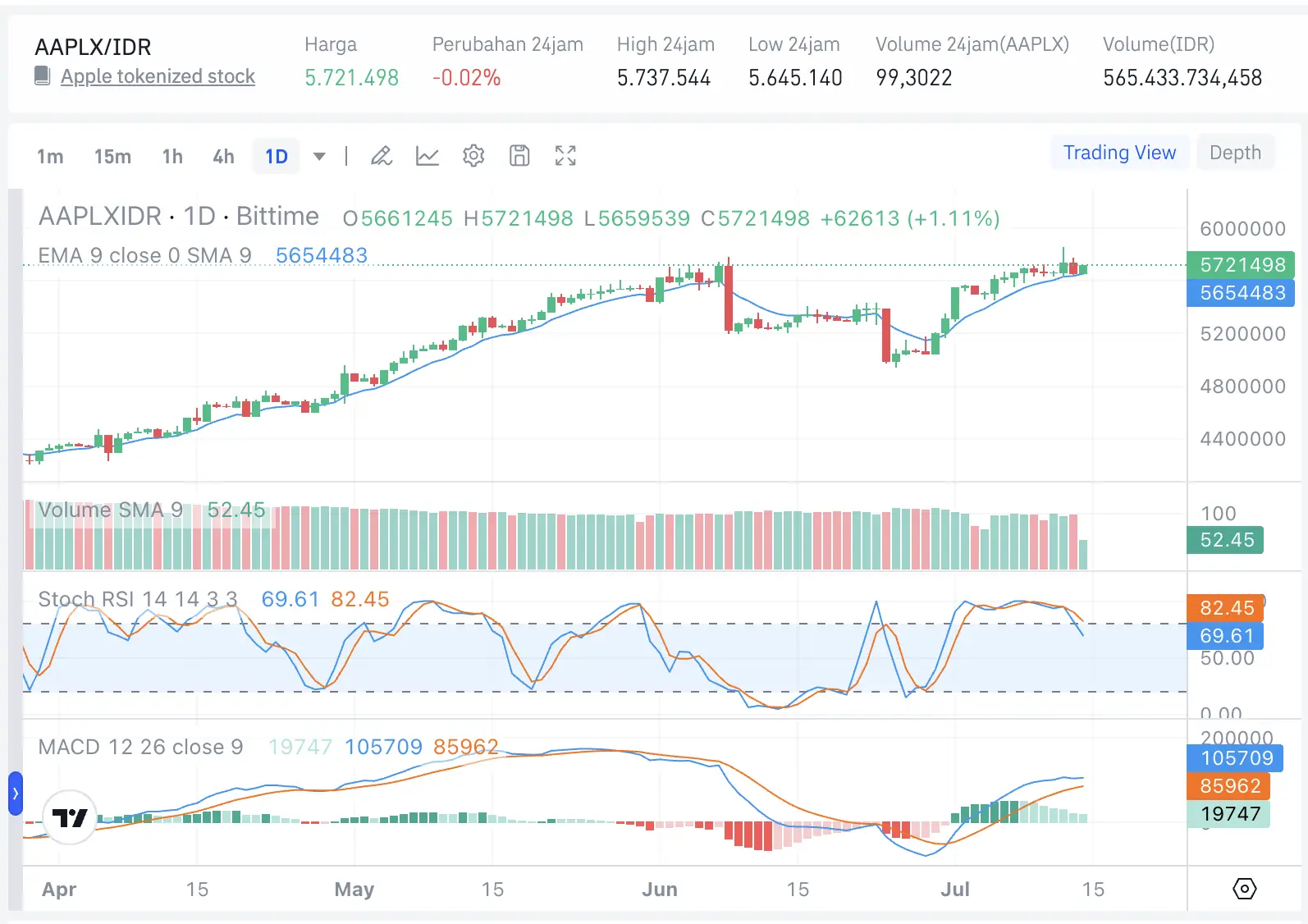 Cara Beli AAPLX di Bittime Tokenized Stock Apple untuk Pemula - aaplx.webp