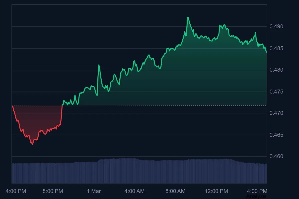 Cara Beli BAR Fan Token di Bittime Panduan Lengkap FC Barcelona Fan Token - price.webp