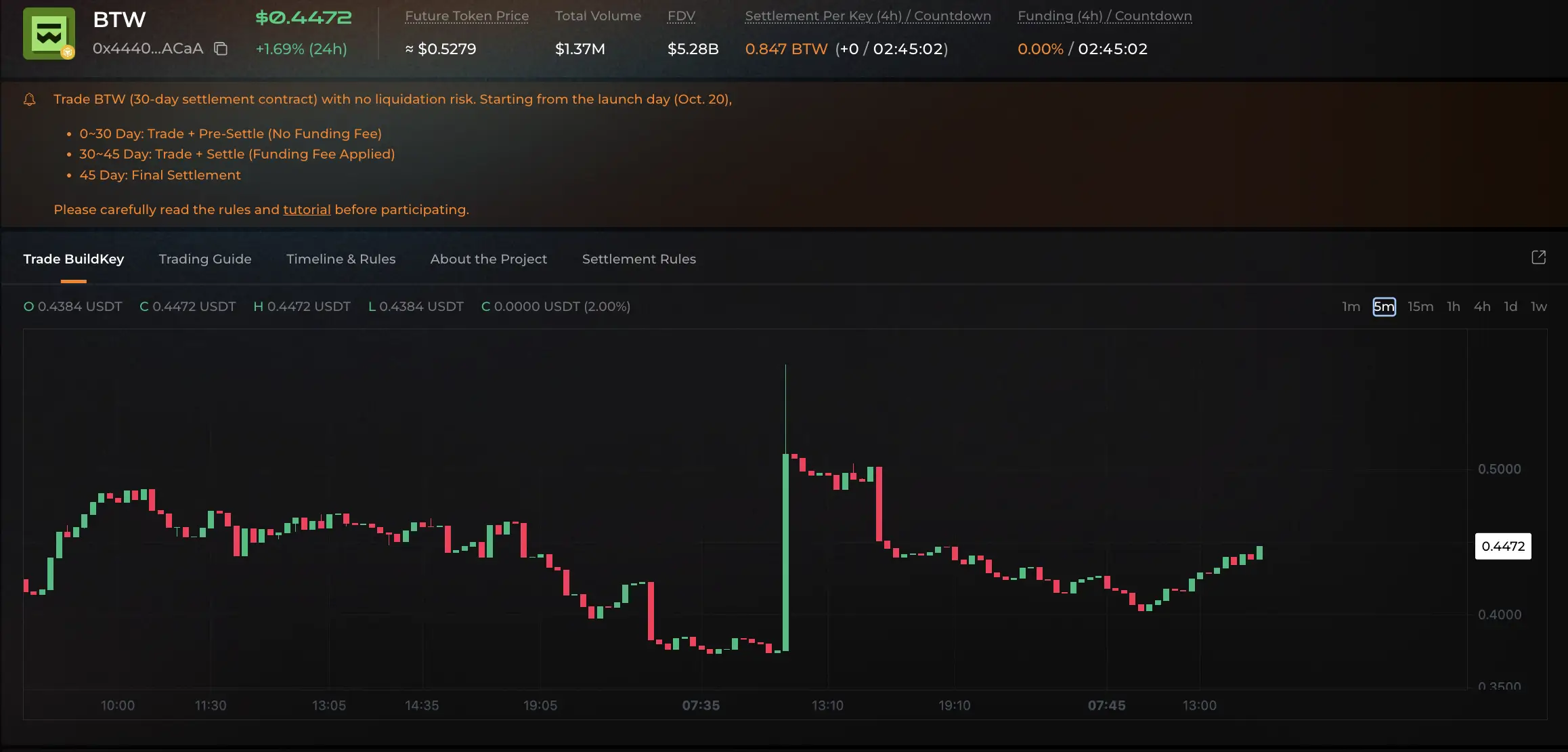Cara Beli Bitway (BTW) dengan Rupiah, Ini Panduannya - harga.webp