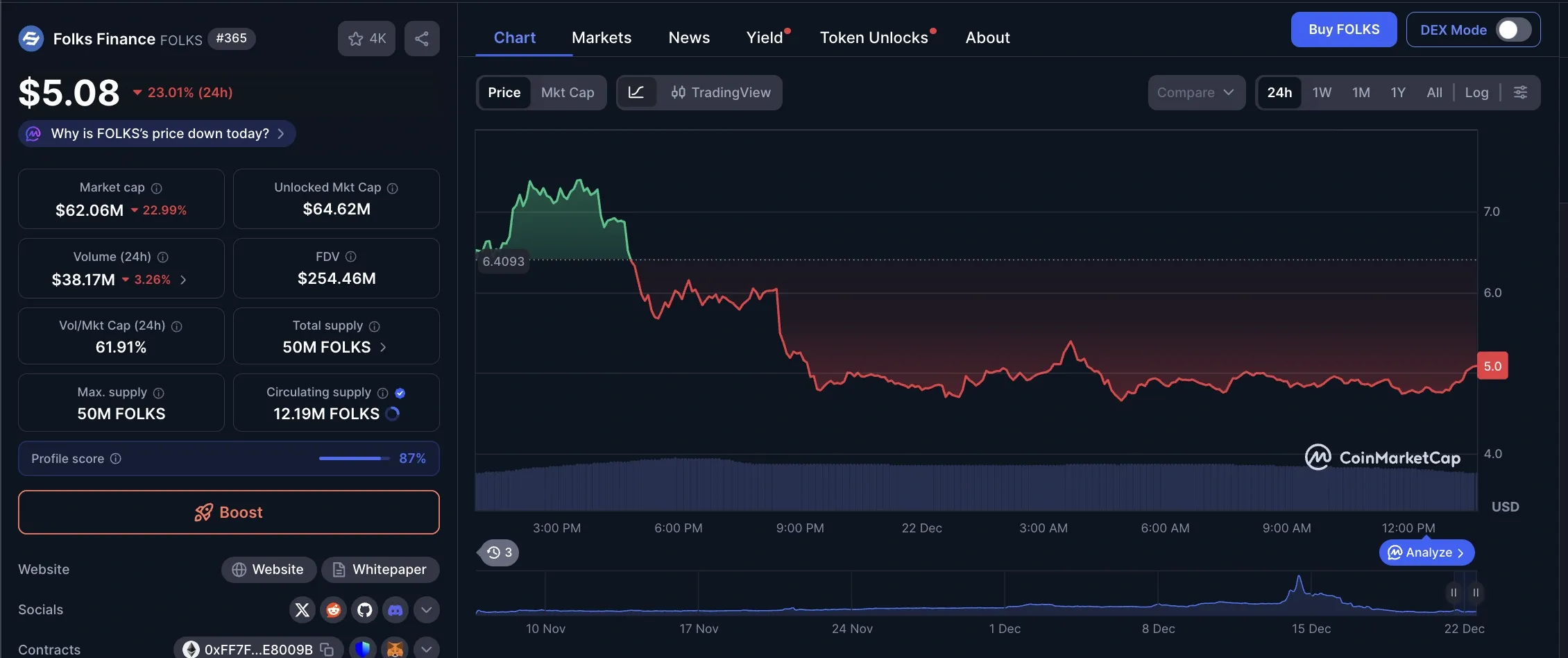 Cara Beli Finance (FOLKS) dengan Rupiah (IDR) di Indonesia Hari Ini - Harga.webp