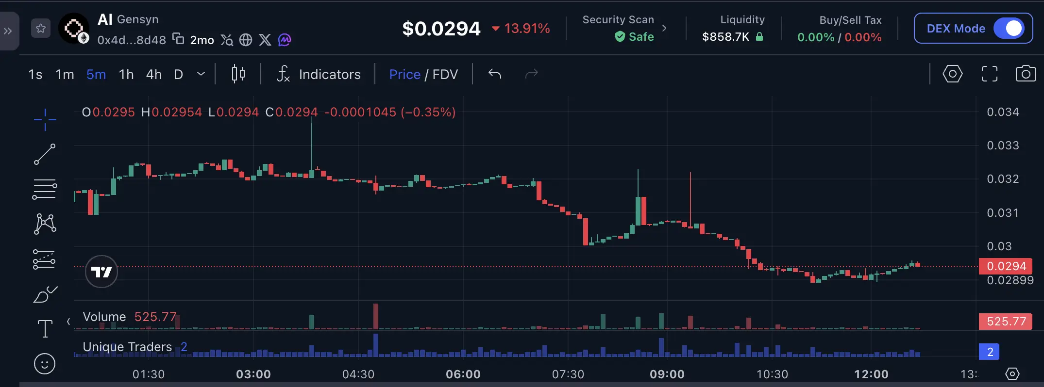 Cara Beli Gensyn (AI) di Bittime, Proyeksi Harga Pasca Listing - price.webp