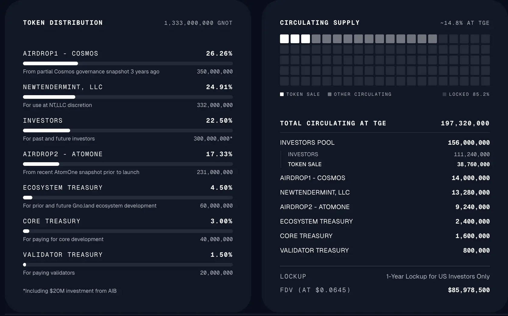 Cara Beli Gno.land (GNOT) Panduan Token Sale di Website Resmi - 1.webp