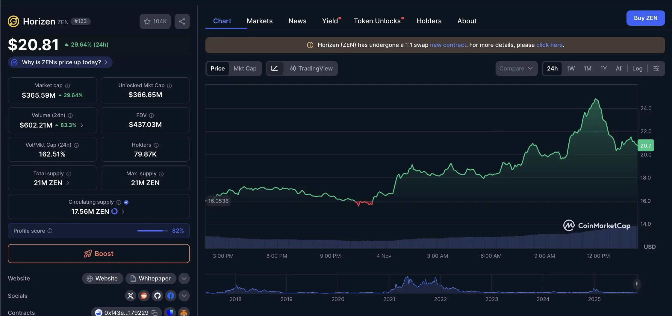Cara Beli Horizen (ZEN) di Bittime — Token DeFi Menarik - harga.webp