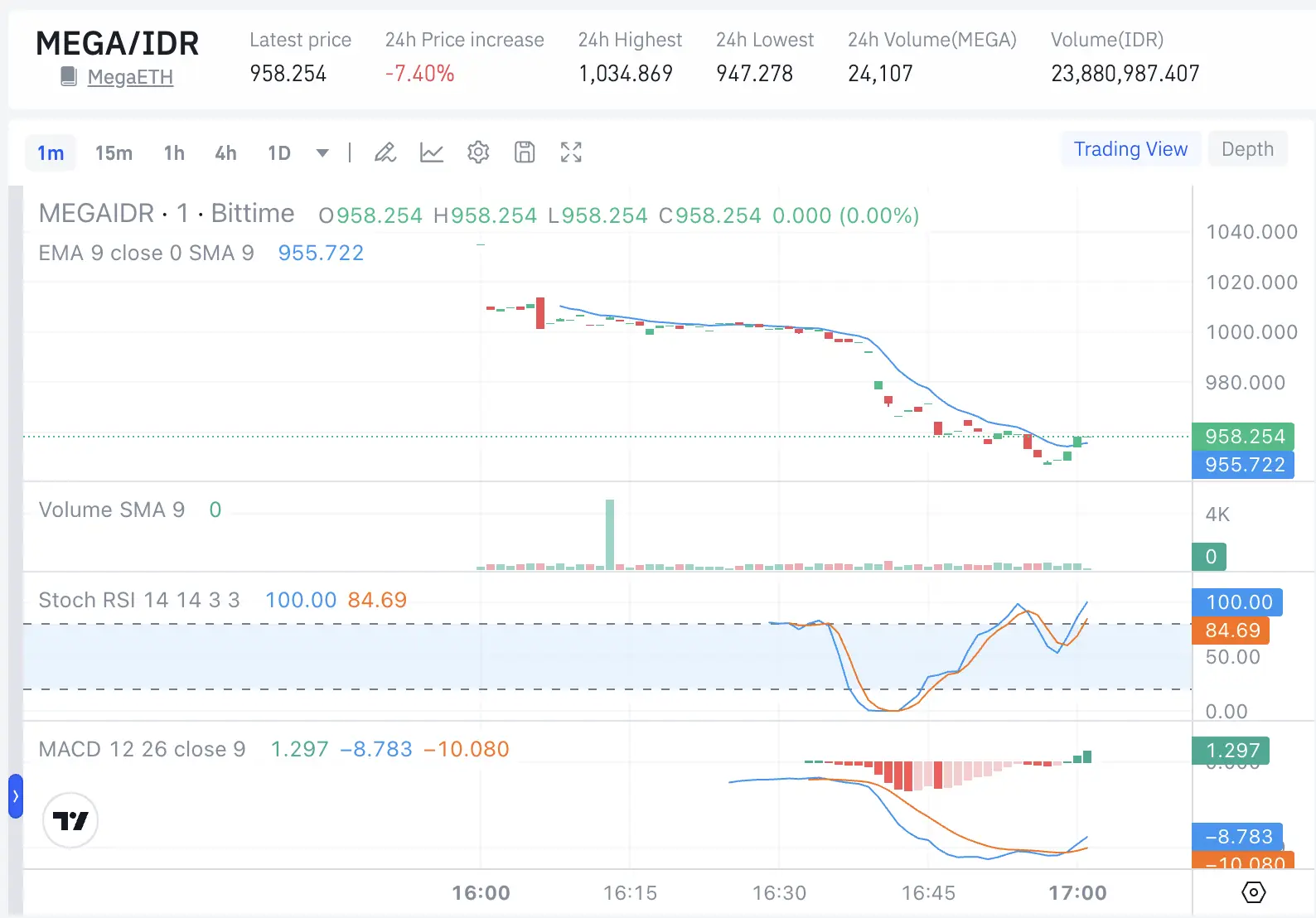 Cara Beli MegaETH (MEGA) di Bittime Step by Step - mega bittime.webp