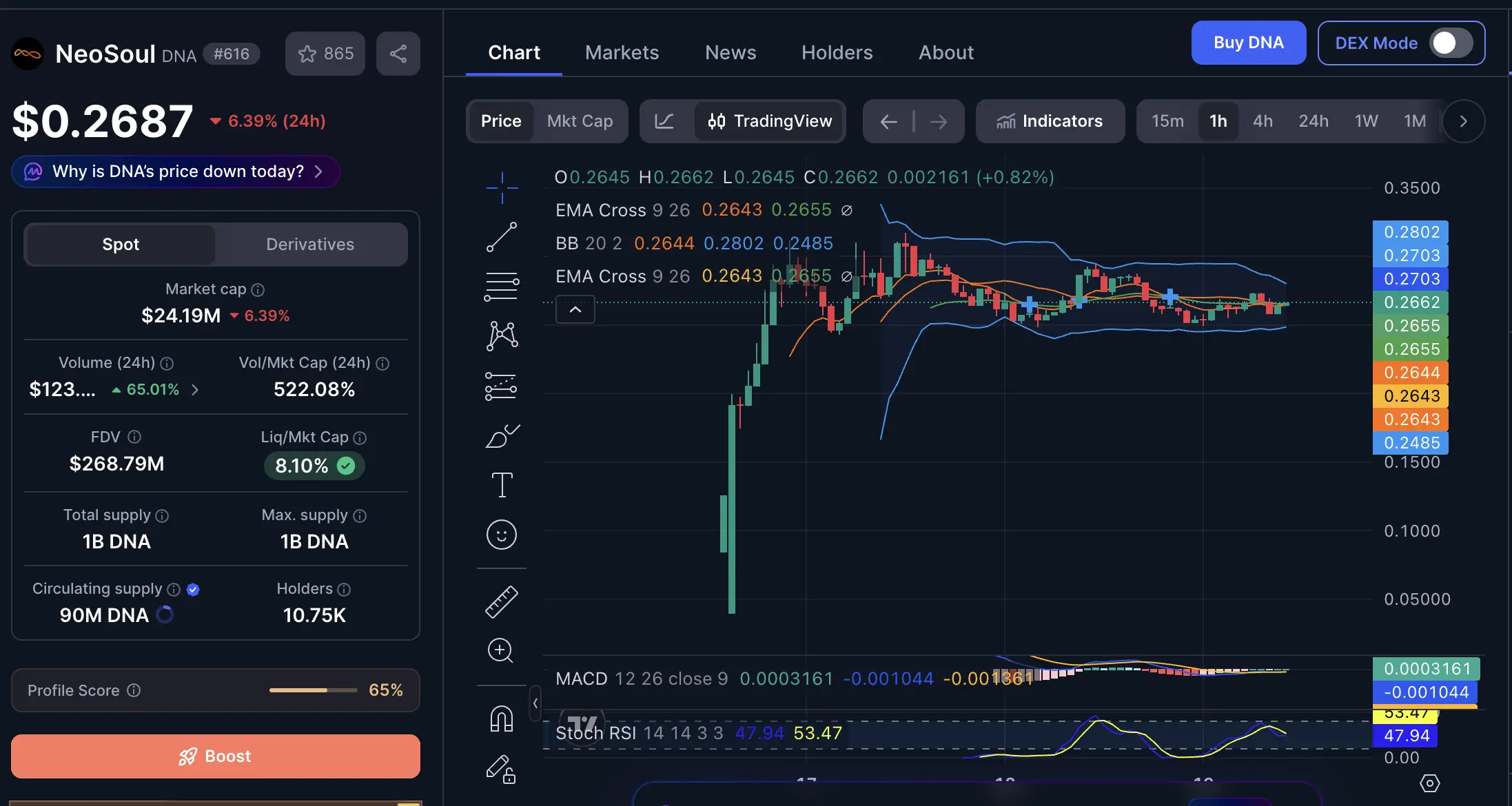 Cara Beli NeoSoul (DNA) - dex.webp