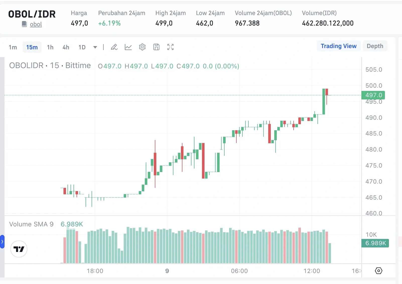 Cara Beli OBOL di Bittime - harga.webp