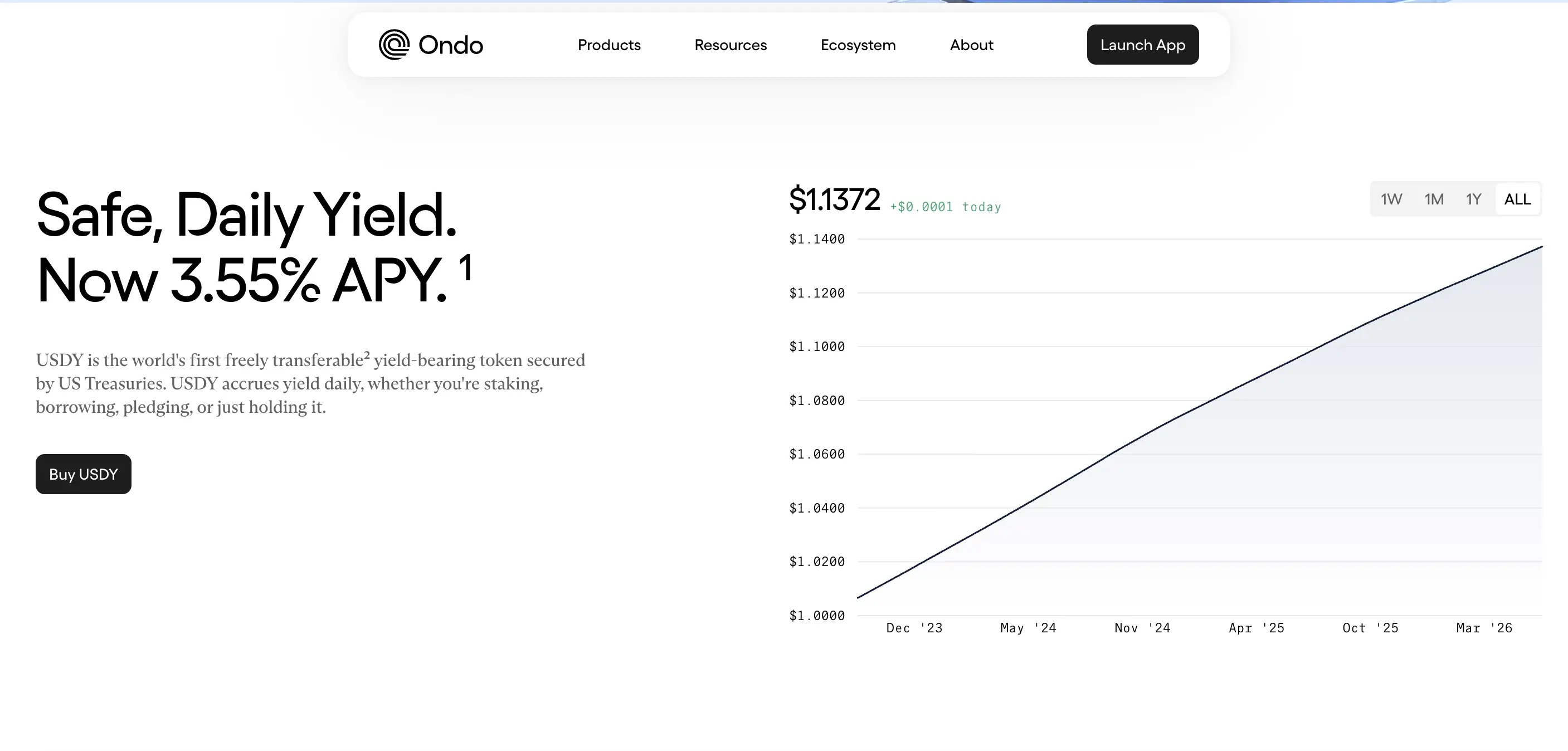 Cara Beli Ondo US Dollar Yield (USDY) Panduan Lengkap xStocks untuk Pemula - yield.webp
