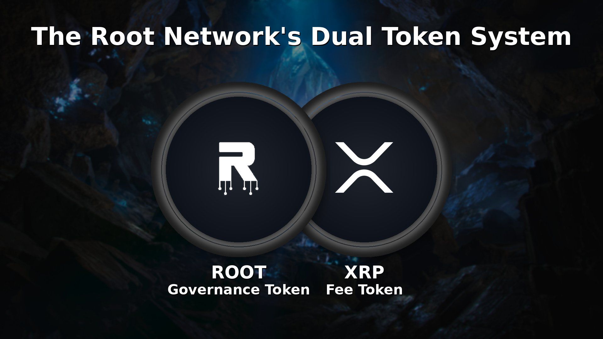 How to Buy ROOT on Bittime
