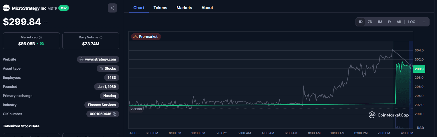 Cara Beli Saham MicroStrategy Melalui Crypto Lewat Token MSTR