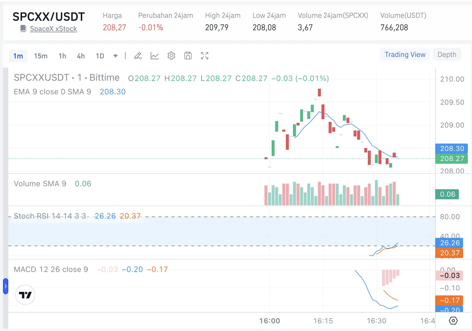 Cara Beli SpaceX Tokenized Stock (SPCXx) Panduan Lengkap xStocks untuk Pemula - harga.webp