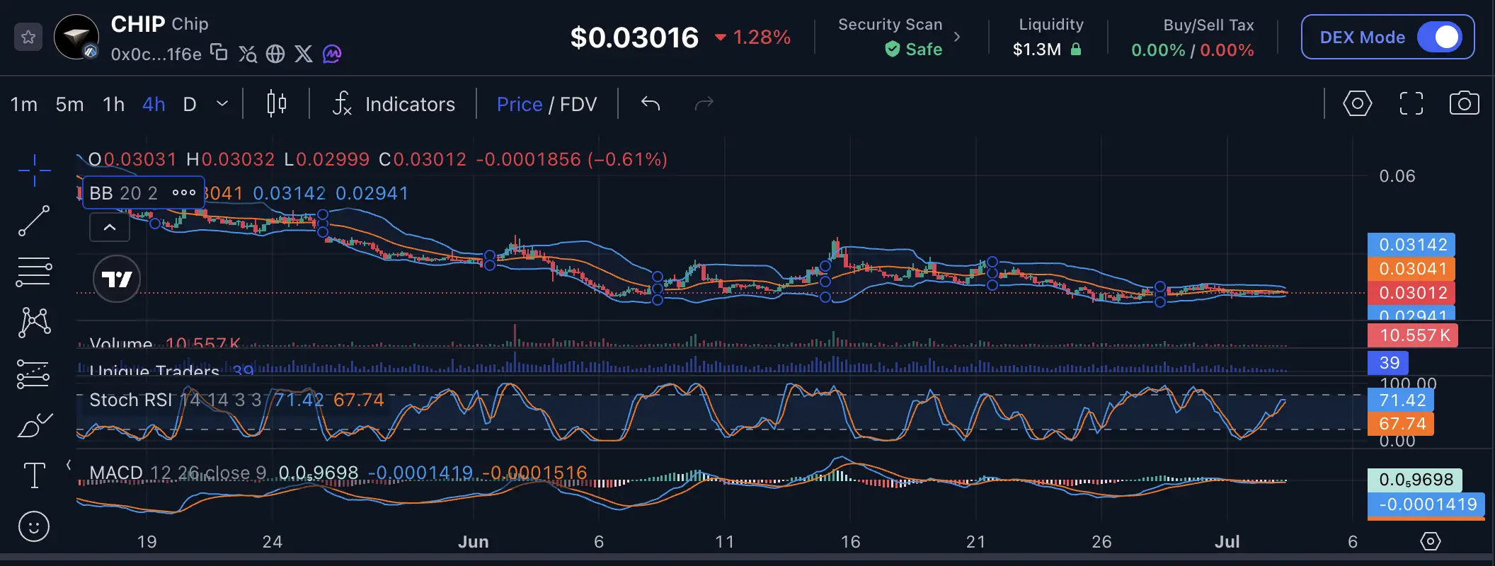 Cara Beli USD.AI ($CHIP) di Bittime, Step by Step - harga.webp