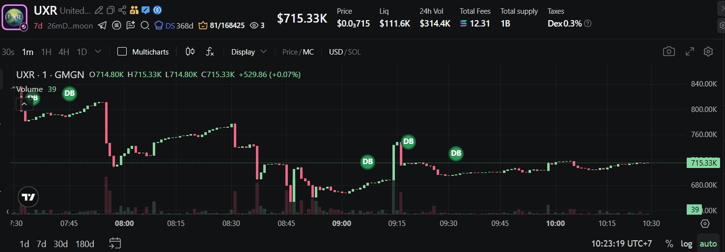 Cara Beli UXR (United Oasis Reserve) dan Prediksi Harga di 2026