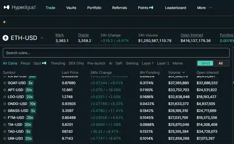 Cara Bermain Airdrop Hyperliquid - dashboard.webp