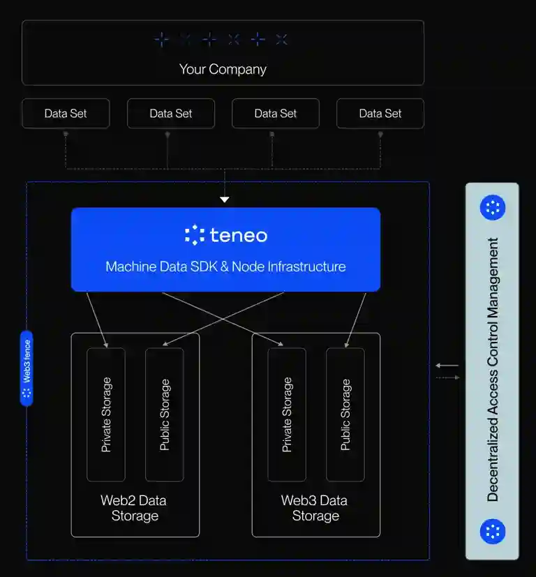 Cara Bermain Teneo Airdrop - teneo your company.webp