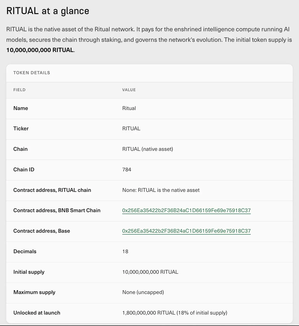 Cara Claim RITUAL Airdrop_ Syarat, Eligibility, dan Panduan - tokenomics.webp