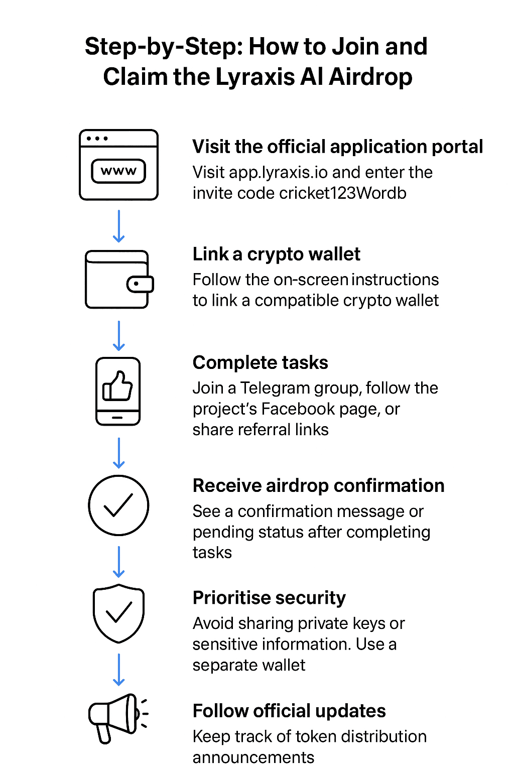 Cara Join dan Klaim Airdrop Lyraxis AI