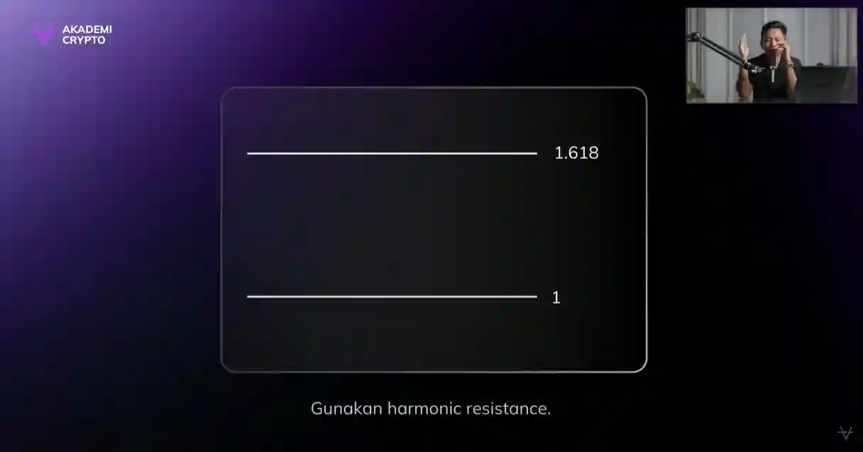 Cara Mengetahui Kapan Harus Beli dan Kapan Harus Jual di Pasar Crypto - Harmonic Resistance.webp