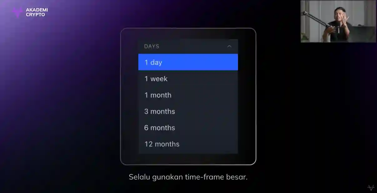 Cara Mengetahui Kapan Harus Beli dan Kapan Harus Jual di Pasar Crypto - Time Frame Besar.webp