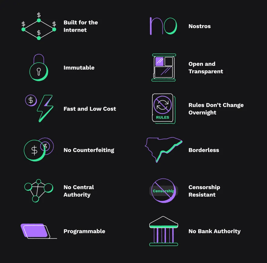 Cara Menggunakan XRP Ledger