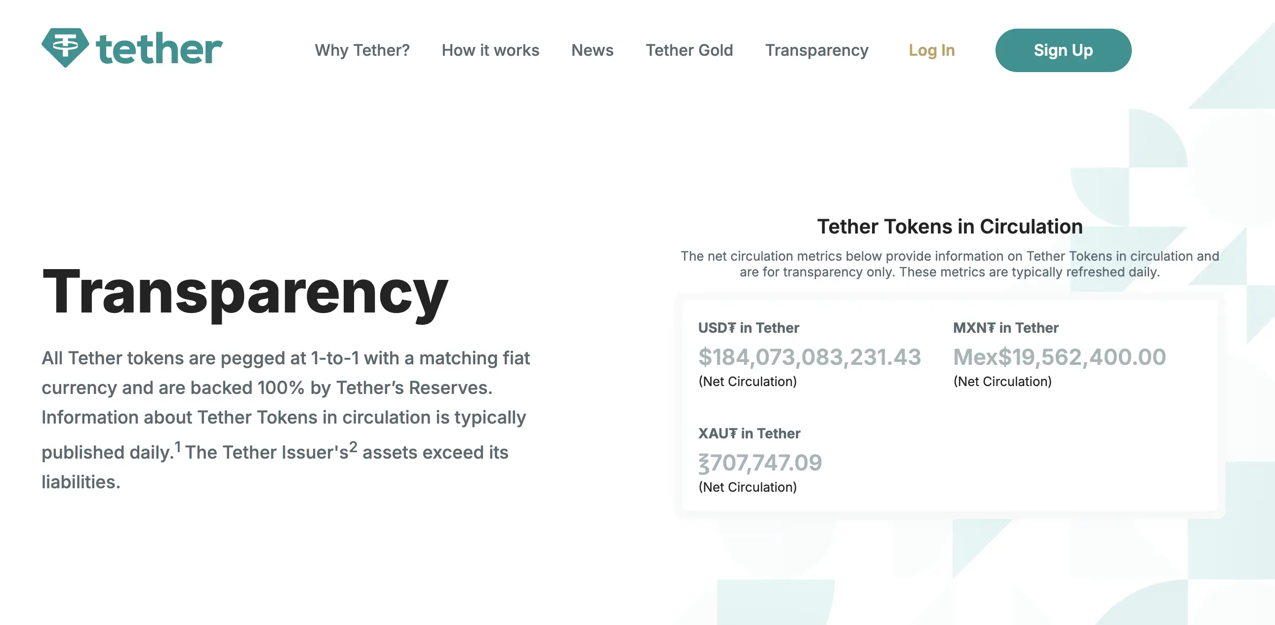 Cara Menghitung Harga Wajar USDT IDR dari JISDOR Sedang Murah atau Mahal - tether.webp