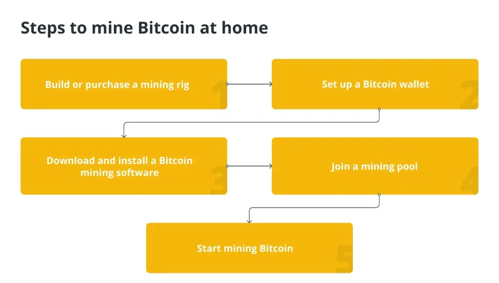 Cara Mining Bitcoin di Rumah.webp