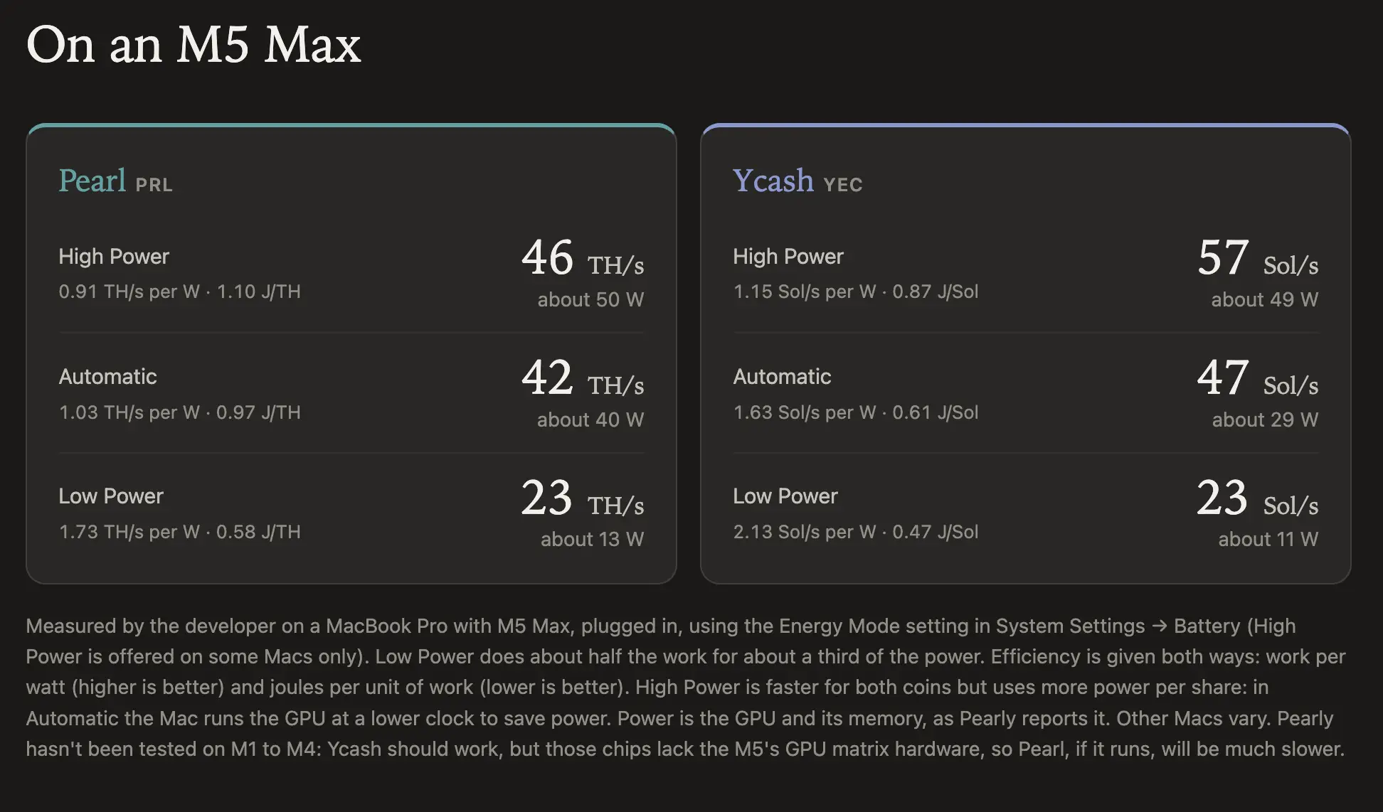 Cara Mining Pearl Coin (PRL) lewat Mac, Ini Panduannya - power.webp