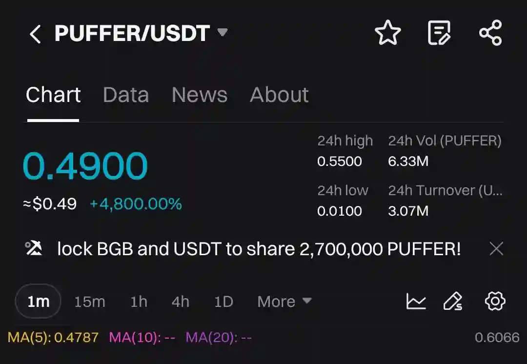 Cara Simpel Garap Airdrop PUFFER, Potensial Meroket - puffer usdt.webp