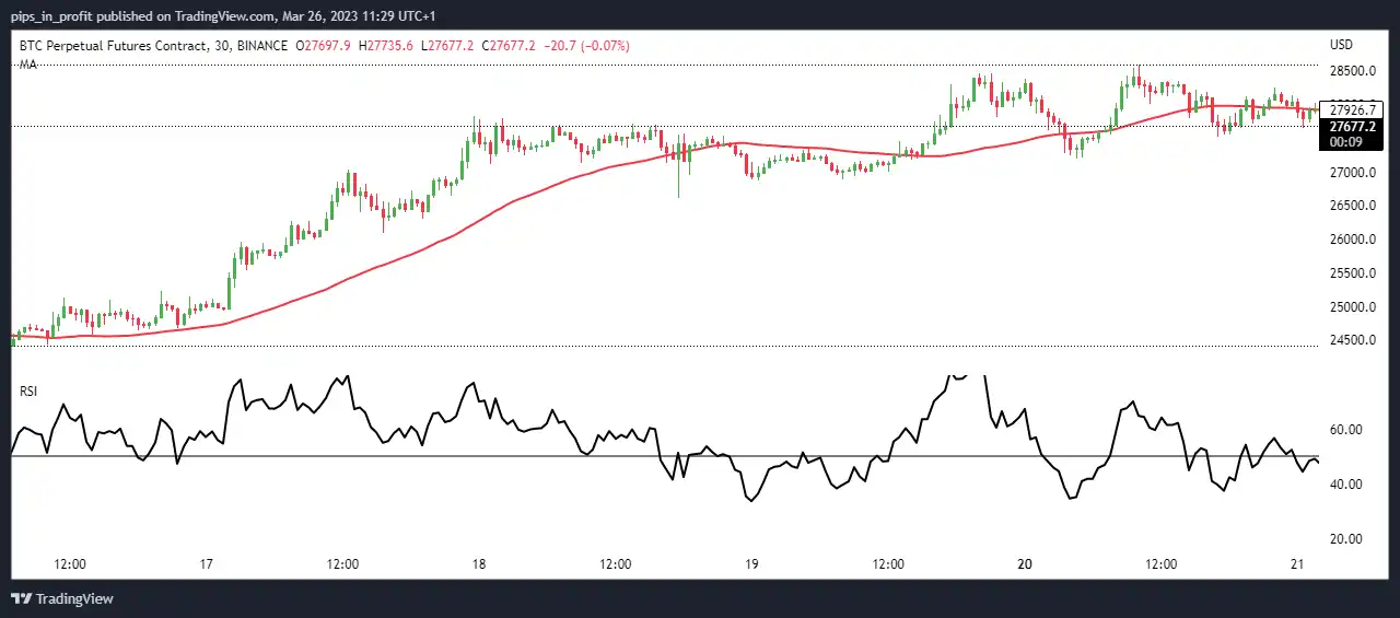 Cara Take Profit dari Trading Crypto Biar Gak Loss - continuation.webp