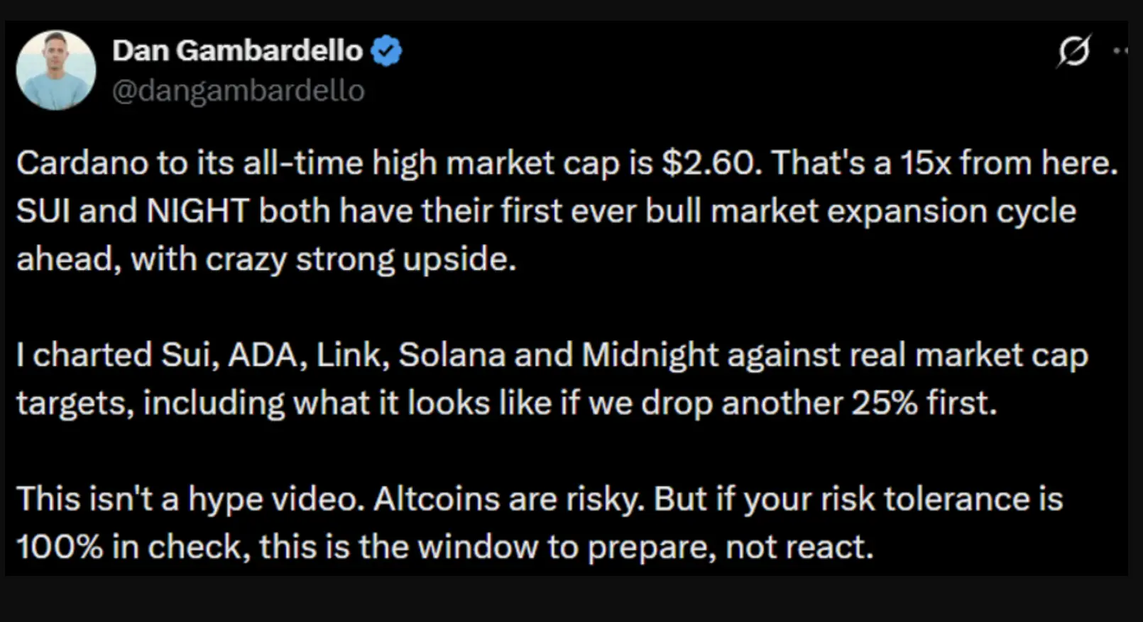 Cardano (ADA) Price Prediction 2026 Target $2,60 di Tengah Aktivitas Blockchain yang Melambat - $2,60.webp