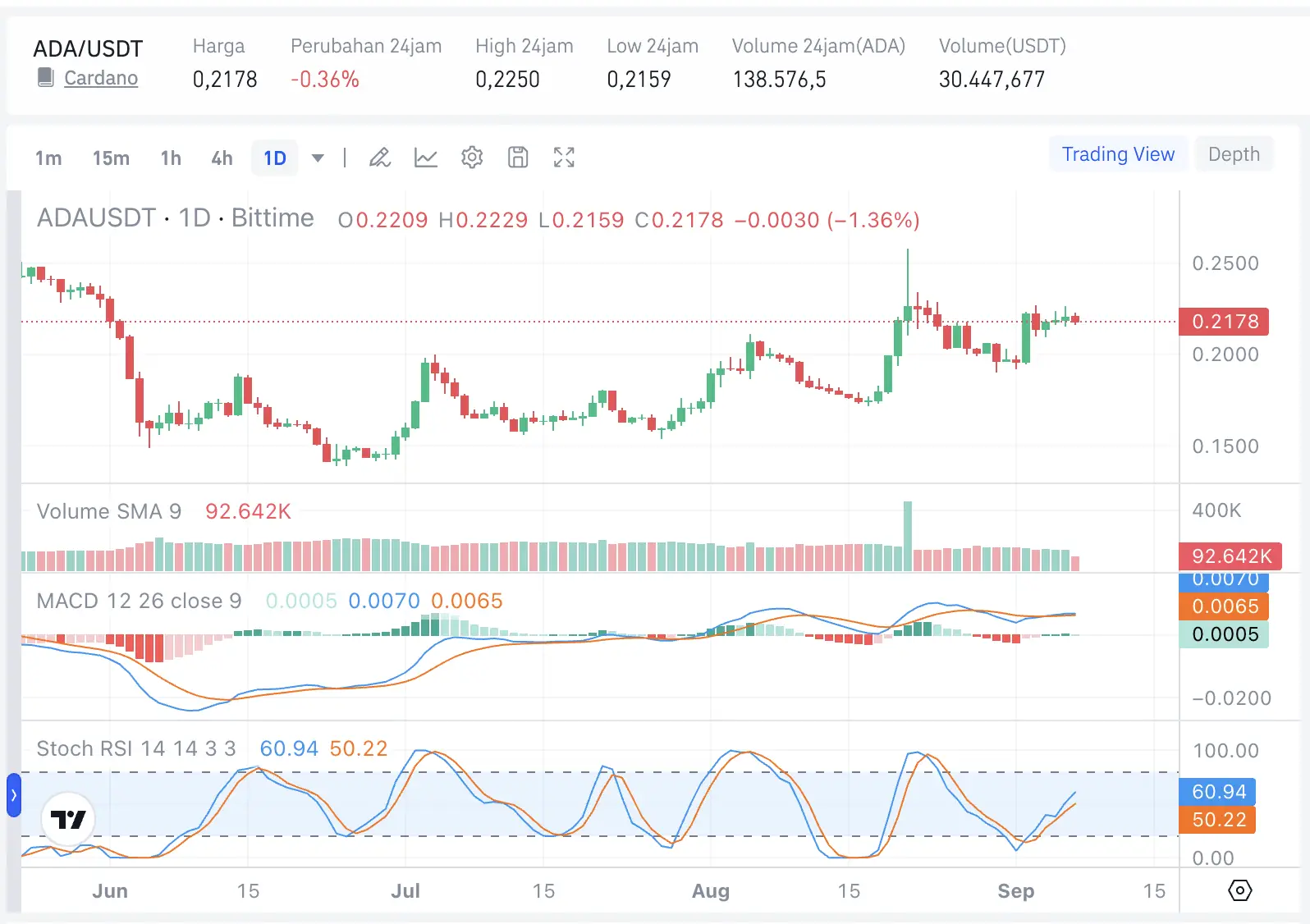 Cardano Price Prediction September 2026 Can ADA Cross $0.231 - bittime.webp