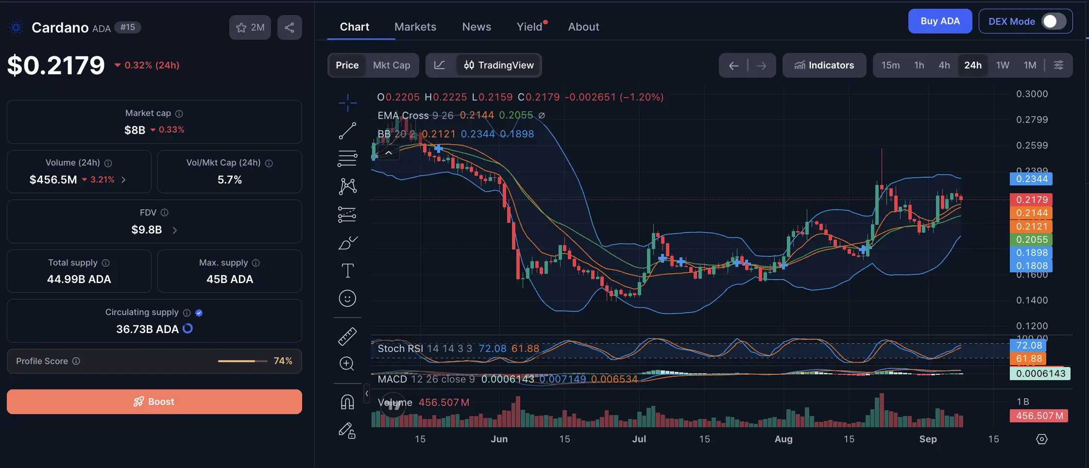 Cardano Price Prediction September 2026 Can ADA Cross $0.231 - cmc.webp