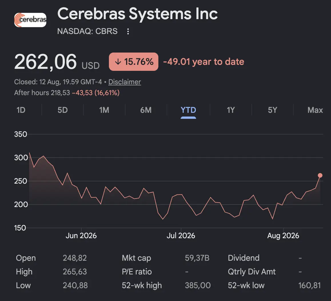 Cerebras Jadi Rival Nvidia, Tapi Bisnis Hardware AI Justru Turun 23% - image.webp