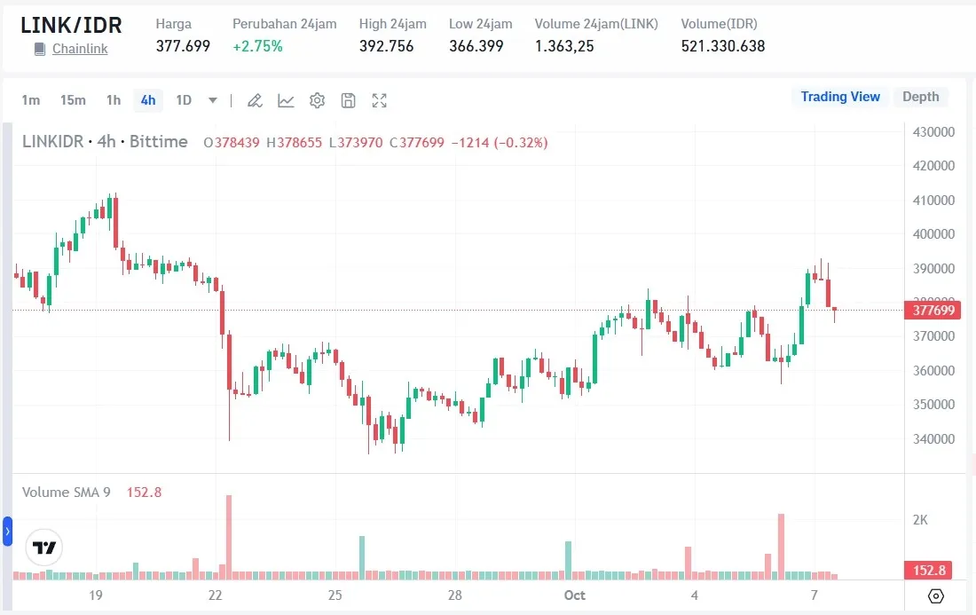 Chainlink (LINK).webp