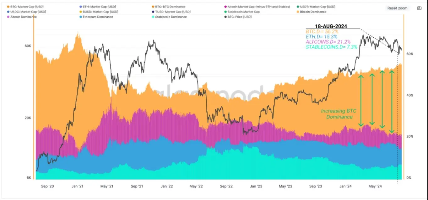 Chart Bitcoin Dominance.webp