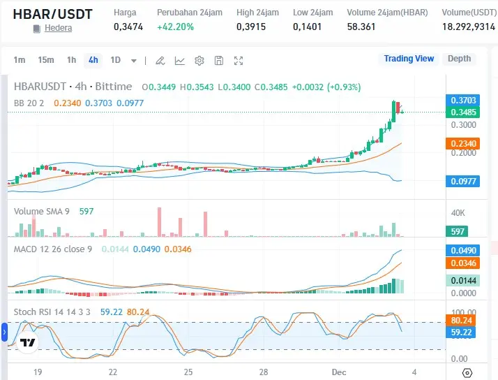 Chart HBAR.