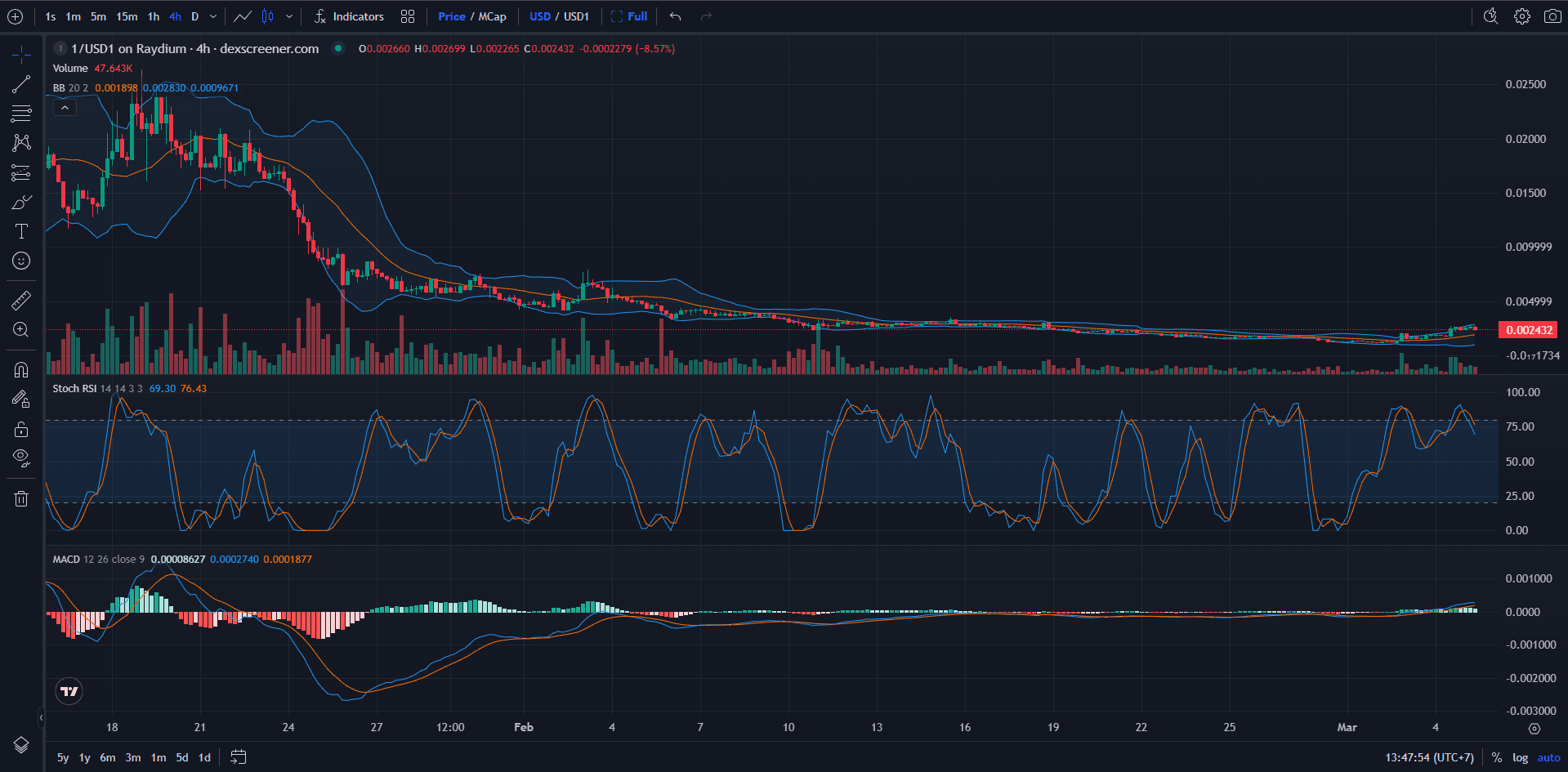 Chart of Price 1 Coin Can Change Your Life (1)