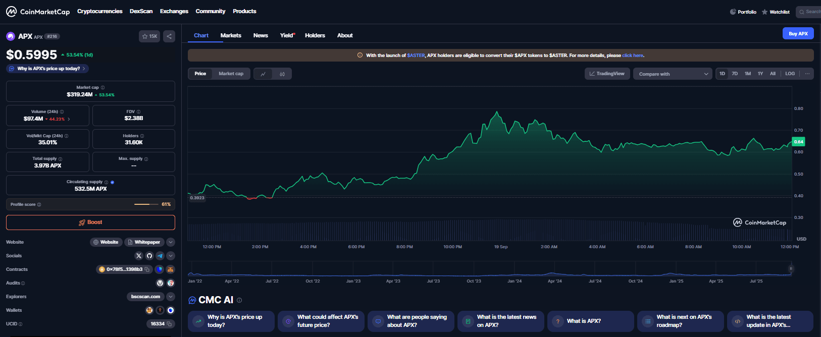 Chart Harga APX Finance (APX)