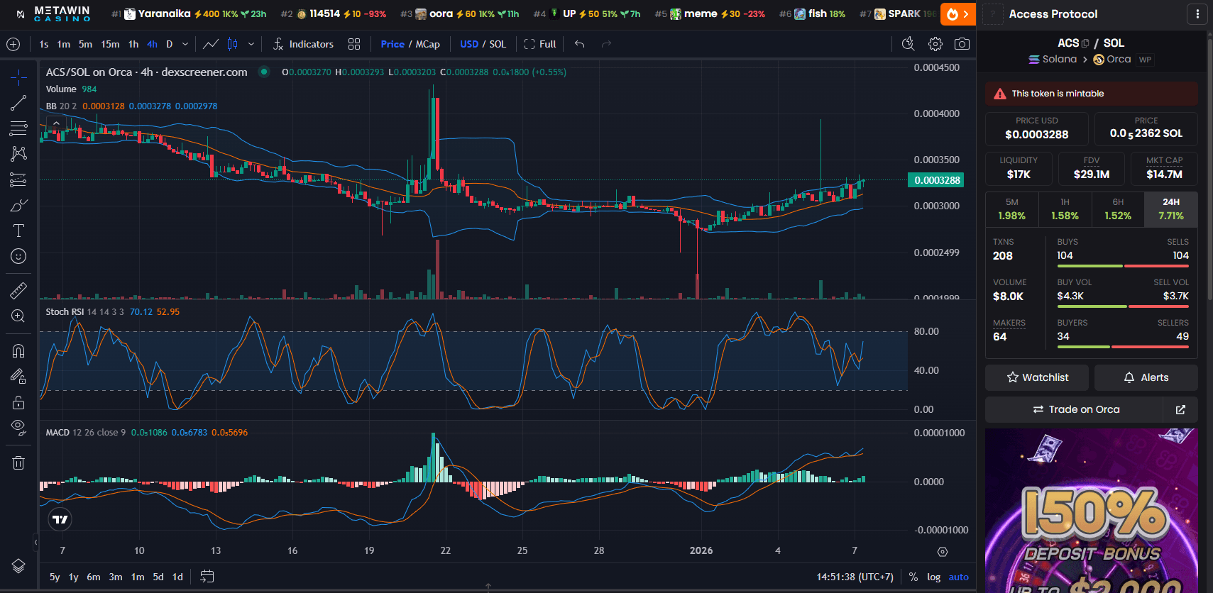 Chart Harga Access Protocol (ACS)