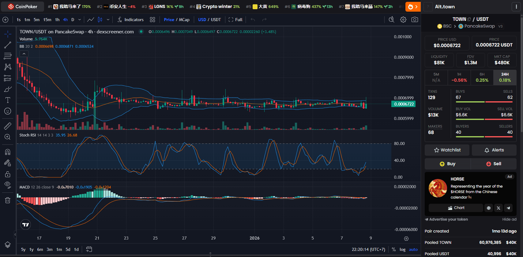 Chart Harga Alt.Town (TOWN)