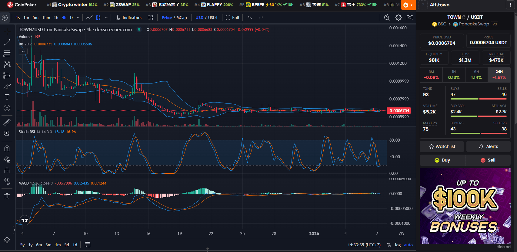Chart Harga Alt.town (TOWN)