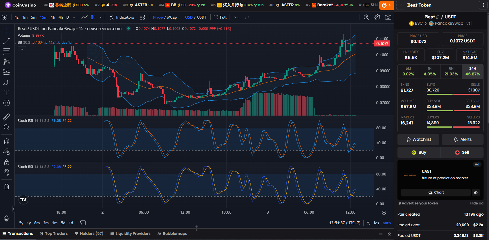 Chart Harga Audiera (BEAT)