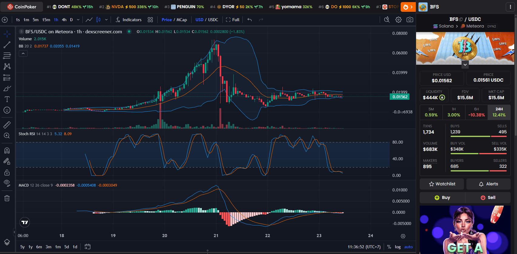 Chart Harga BFS Coin