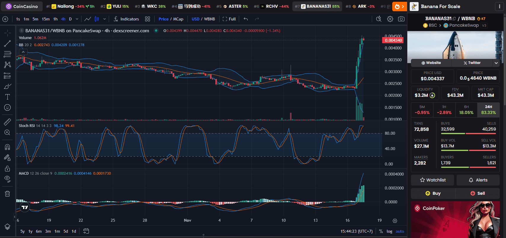 Chart Harga Banana For Scale (BANANAS31)