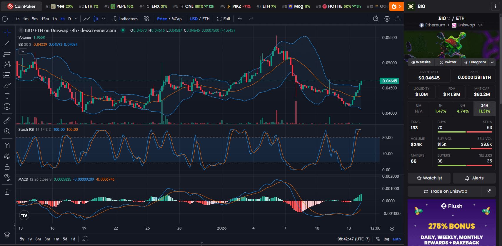 Chart Harga Bio Protocol (BIO).png