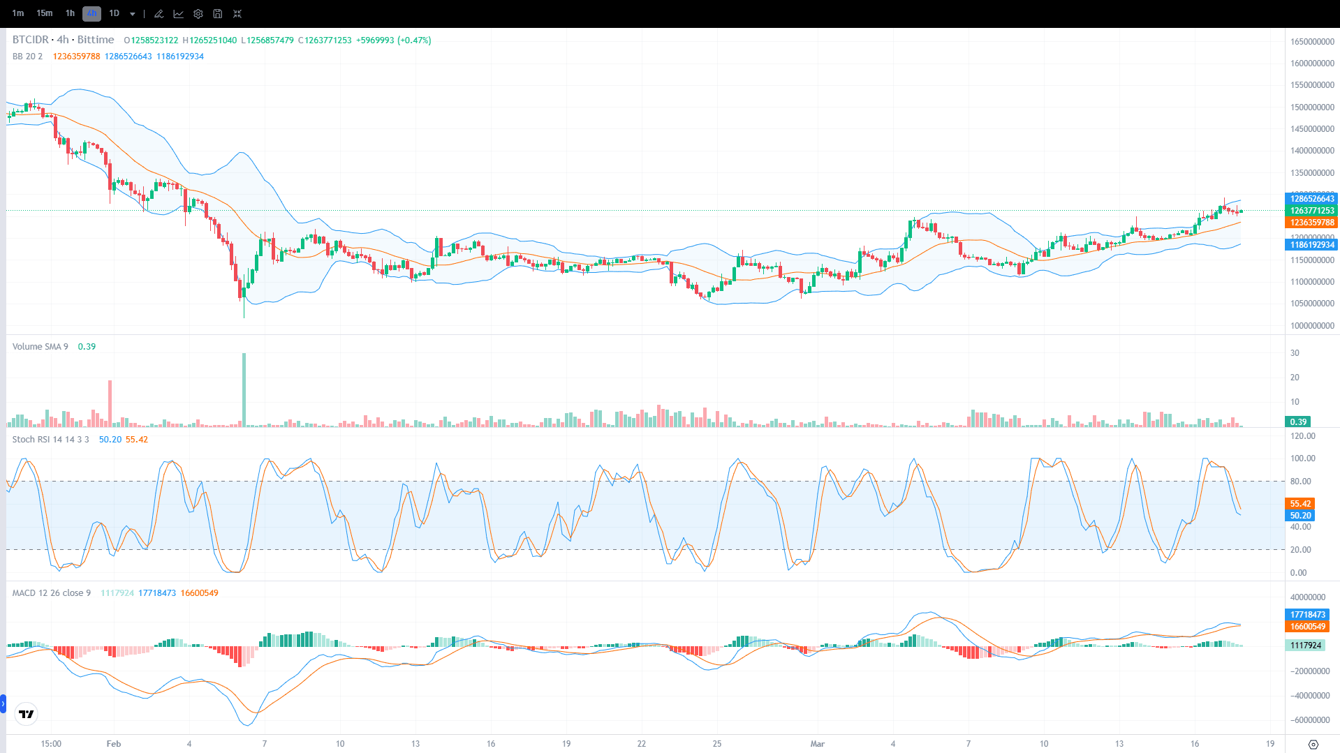 USDT/IDR Price Chart March 21, 2026